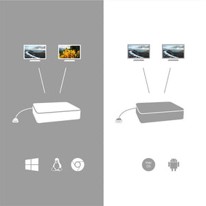 i-tec USB-C Dual Display Docking Station mit Power Delivery 100 W