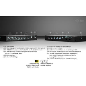 i-tec USB-C KVM Dock PRO – Dockingstation für 3 Hosts, Dual 4K Video, 2x Power Delivery bis 92 W