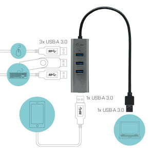 i-tec USB 3.0 Metal Passive HUB 4 Port ohne Netzadapter