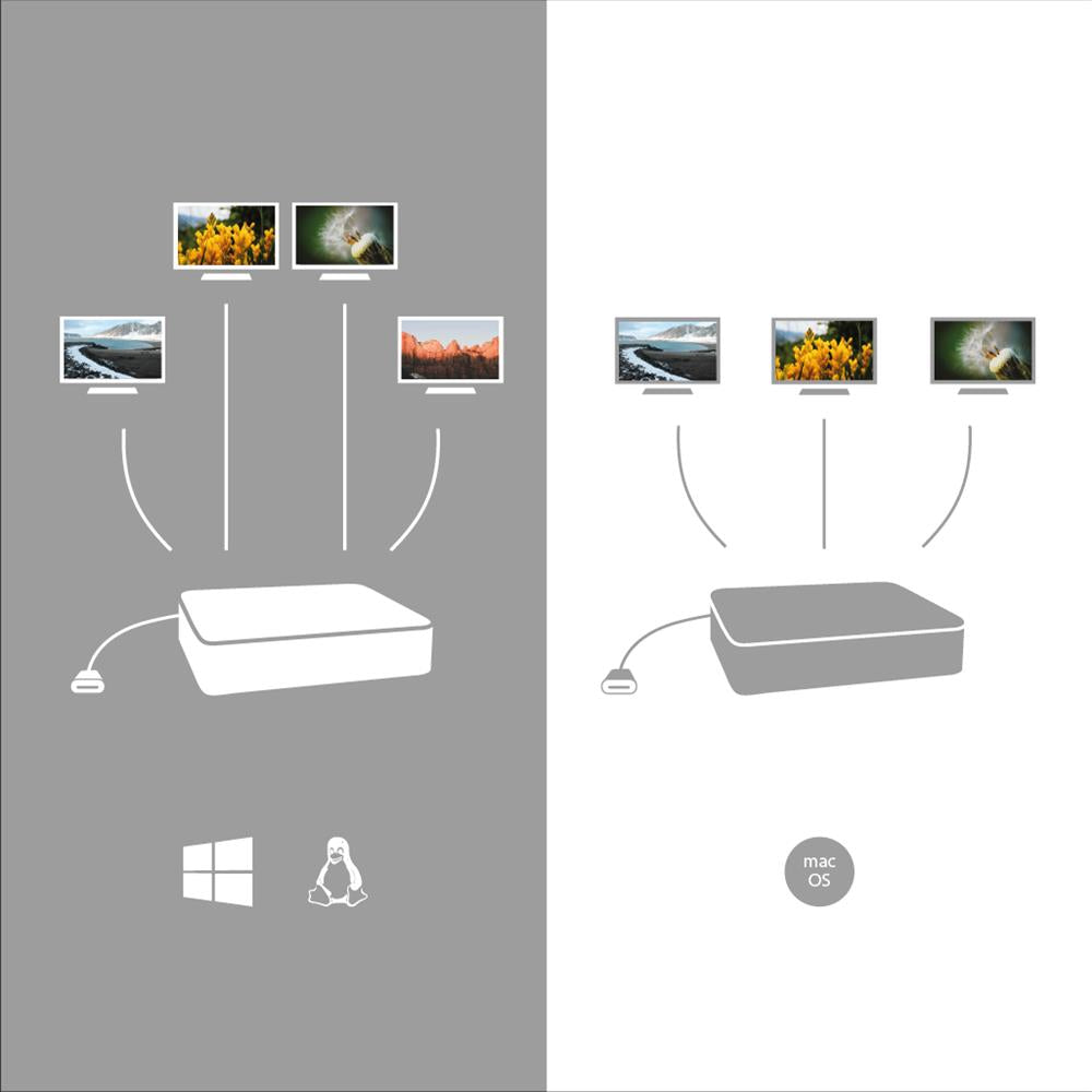 i-tec USB-C Quattro Display Docking Station mit Power Delivery 85 W